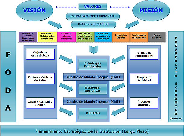 Alineamiento Matricial