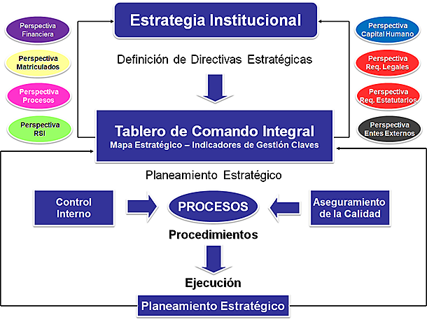 Balance Scorecard